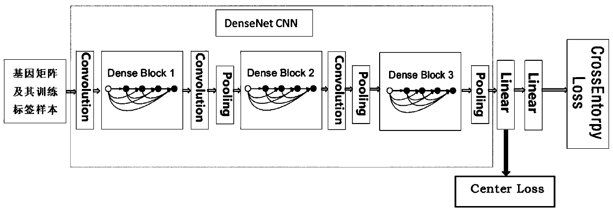 Gene expression profile distance measurement method based on deep learning