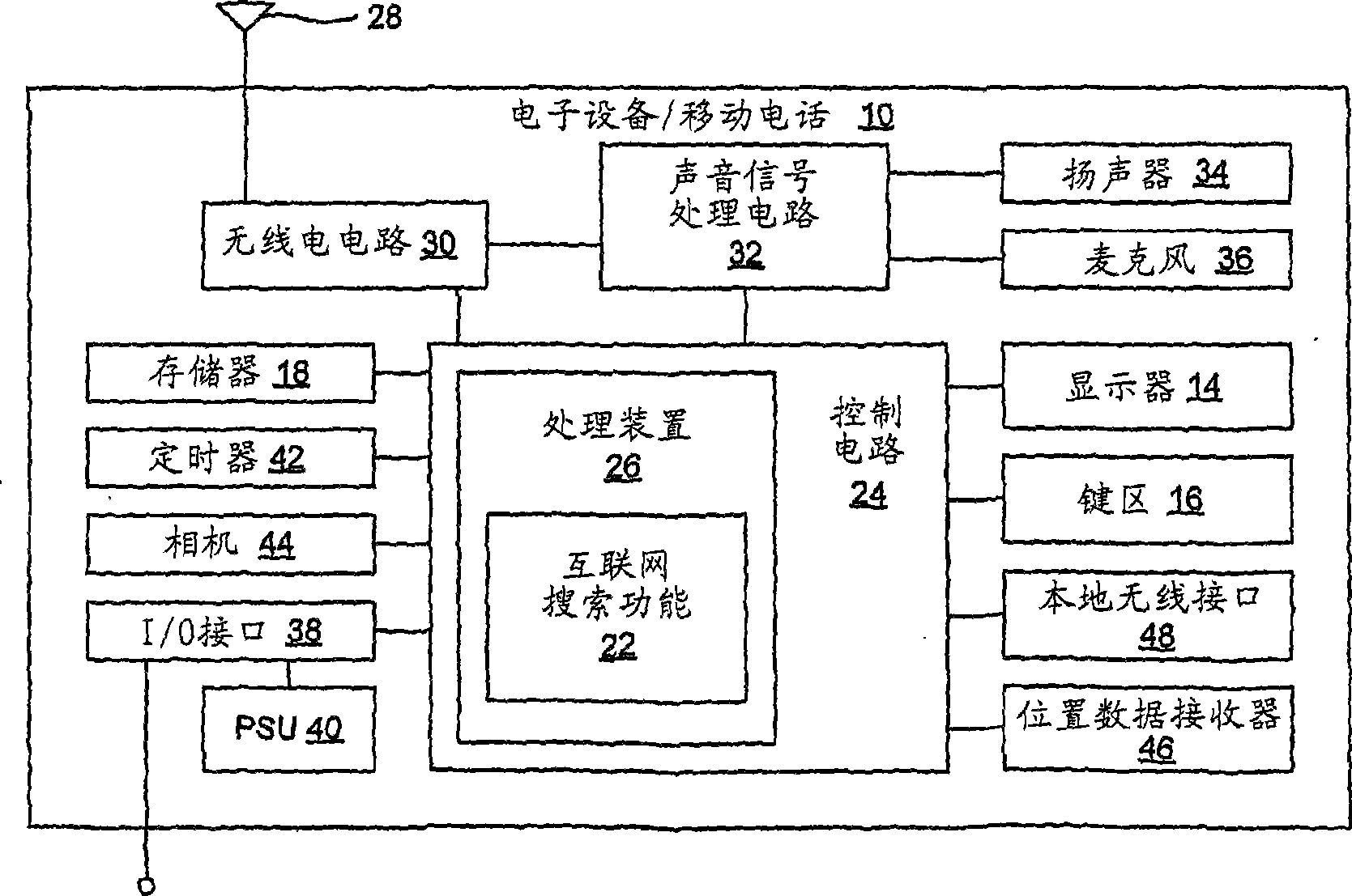 Method and system for conducting an internet search using a mobile radio terminal