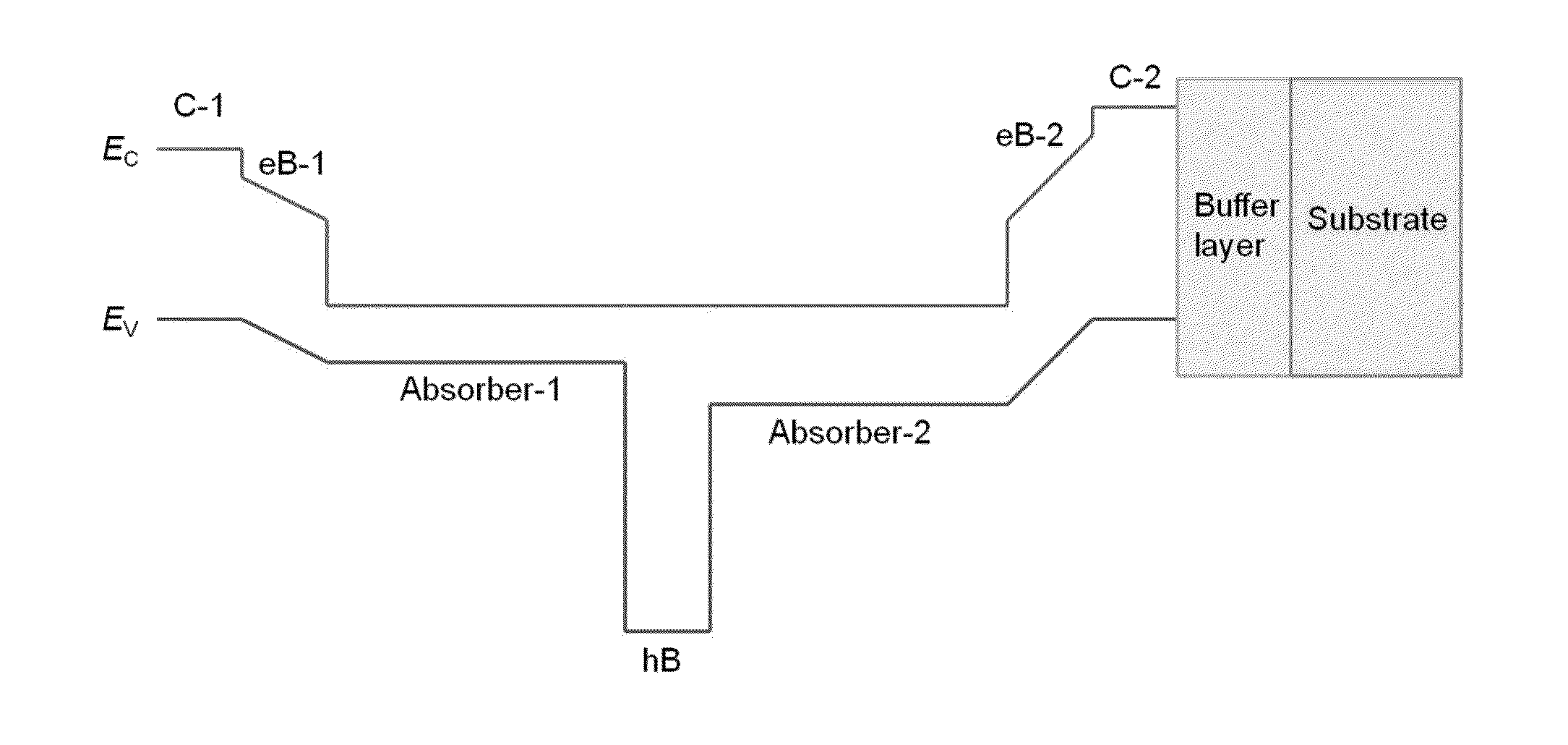 Single-band and dual-band infrared detectors