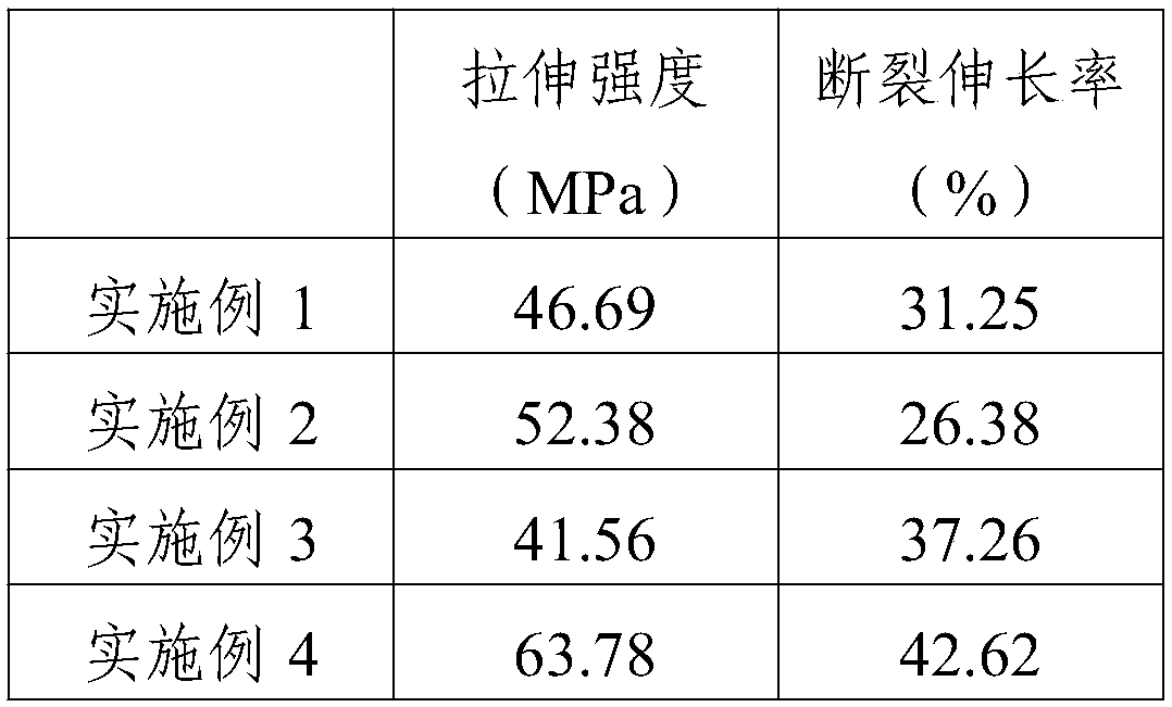 A kind of biodegradable plastic resin and its preparation process