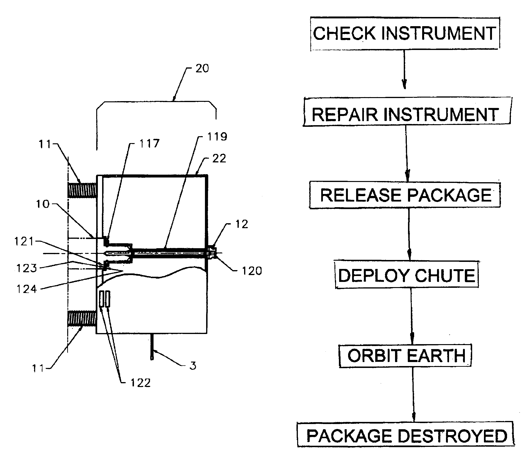 De-orbit instrument package