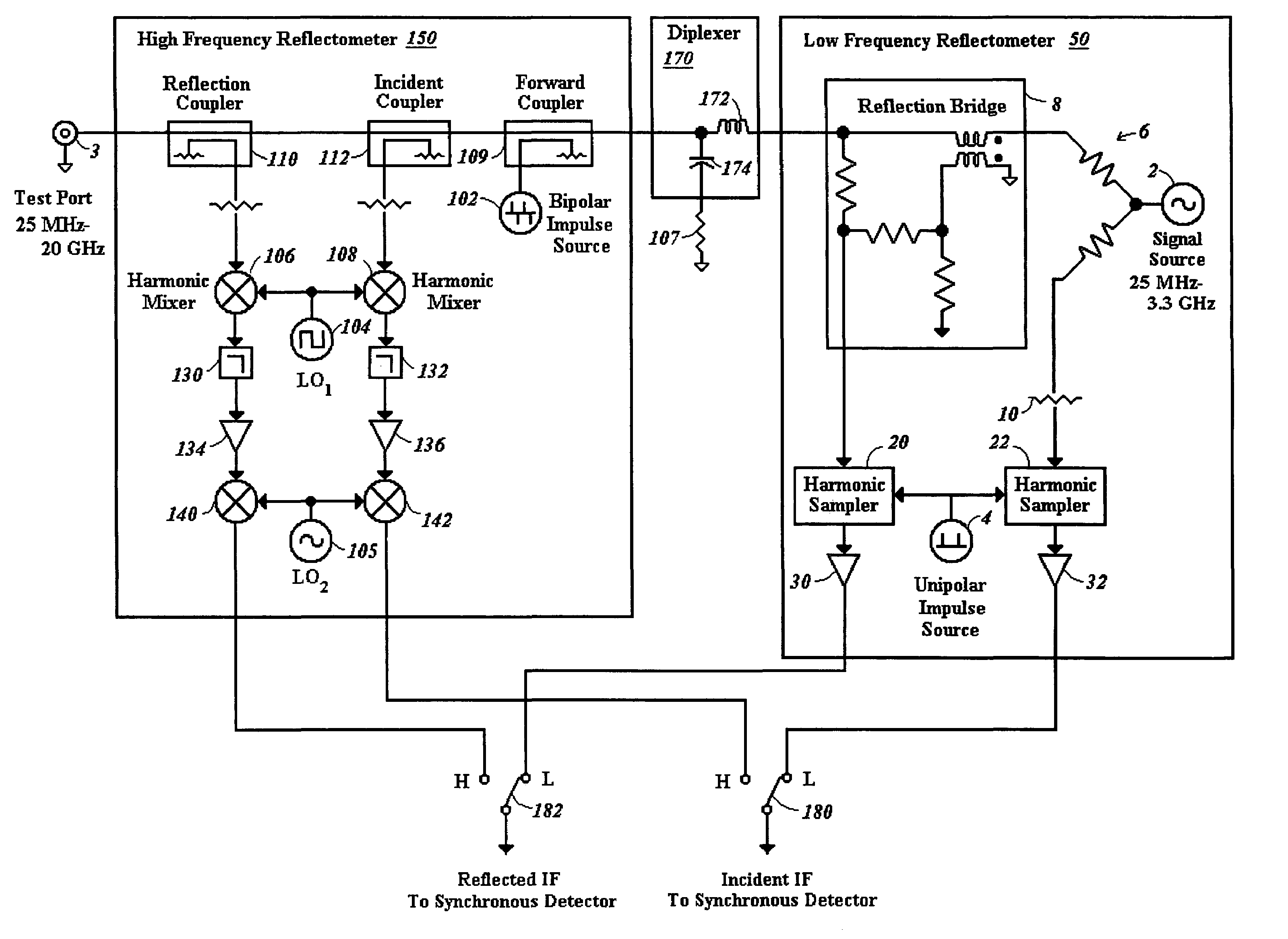 Portable ultra wide band handheld VNA