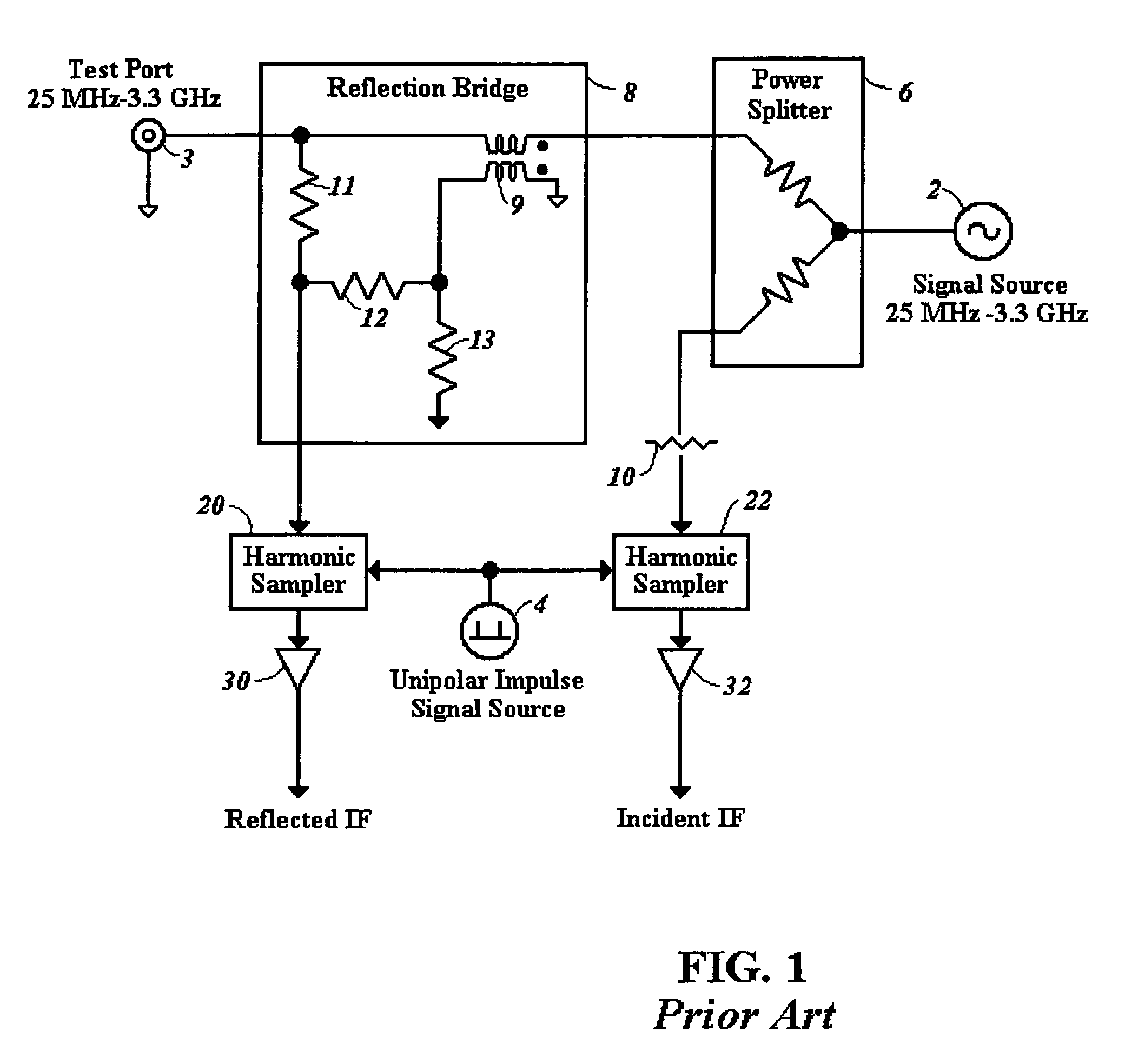 Portable ultra wide band handheld VNA