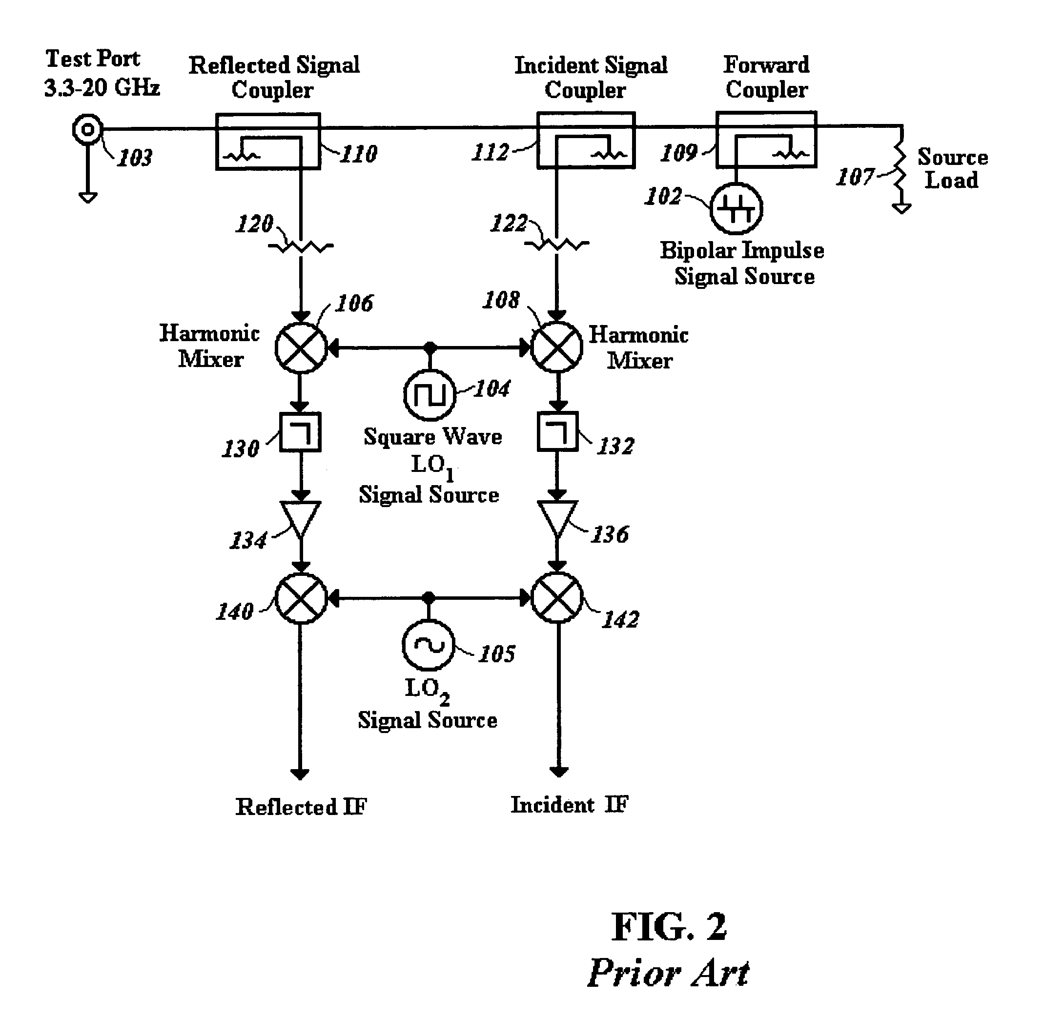 Portable ultra wide band handheld VNA