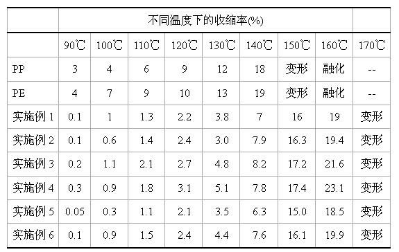 Compound modified polyolefin lithium ion battery separator and manufacturing method thereof