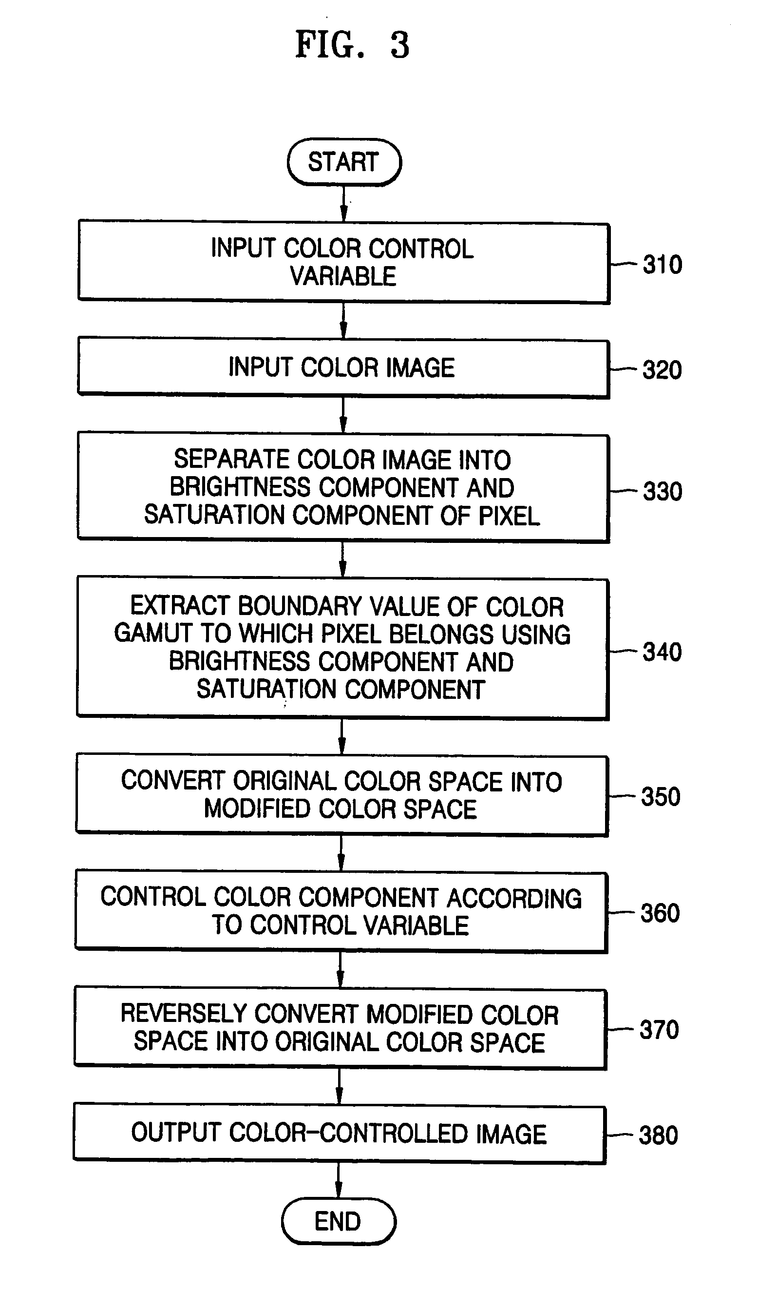 Apparatus and method for controlling colors of color image