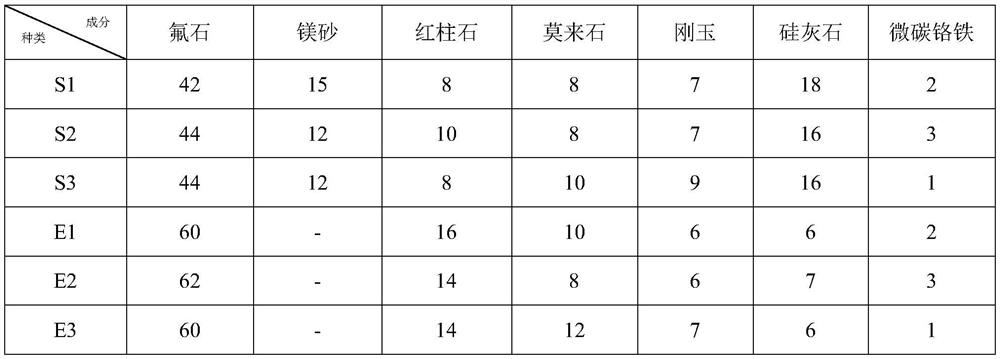 A kind of welding strip for surfacing welding of nickel-saving and high-nitrogen austenitic stainless steel strip and supporting flux and preparation method thereof