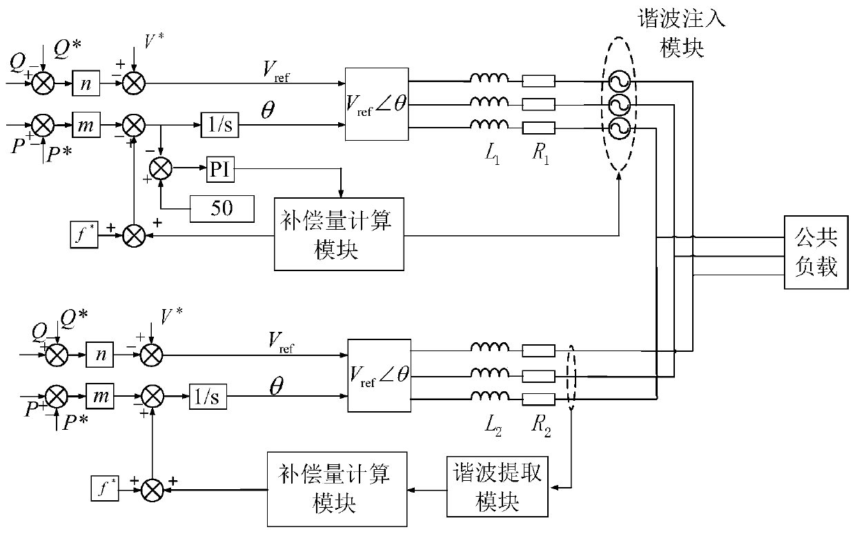 Frequency-free static error control method for isolated island microgrid without interconnection lines based on harmonic injection