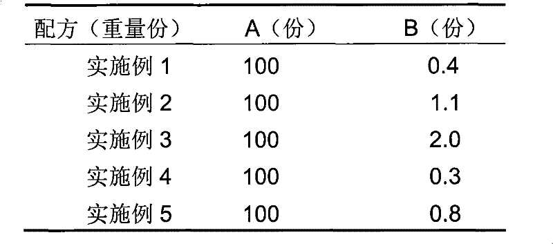 Water polyurethane base flower cluster-shaped zinc oxide nanometer whisker antibiotic composite material, preparation method and use thereof