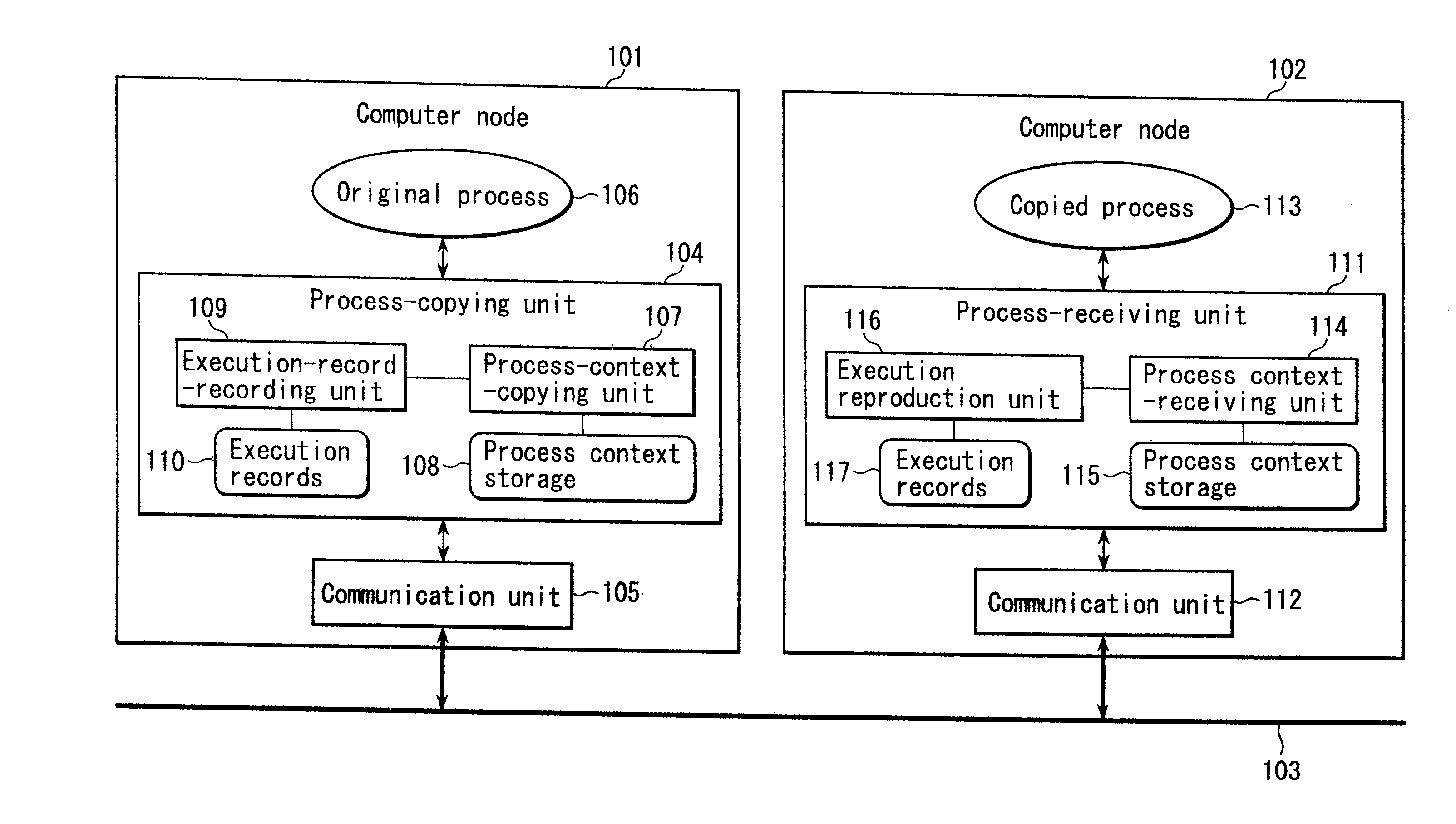 Process migration method computer and system