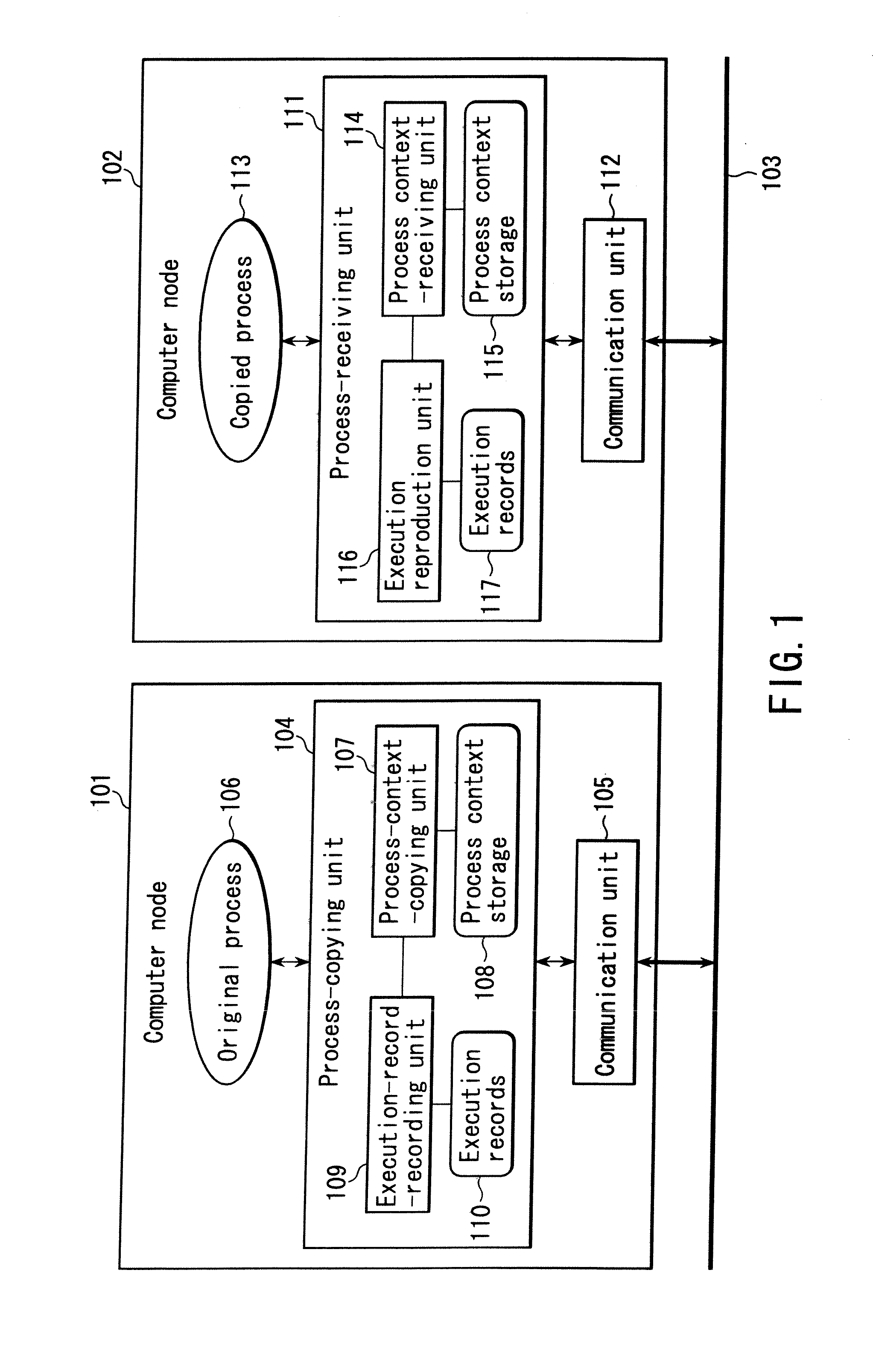 Process migration method computer and system