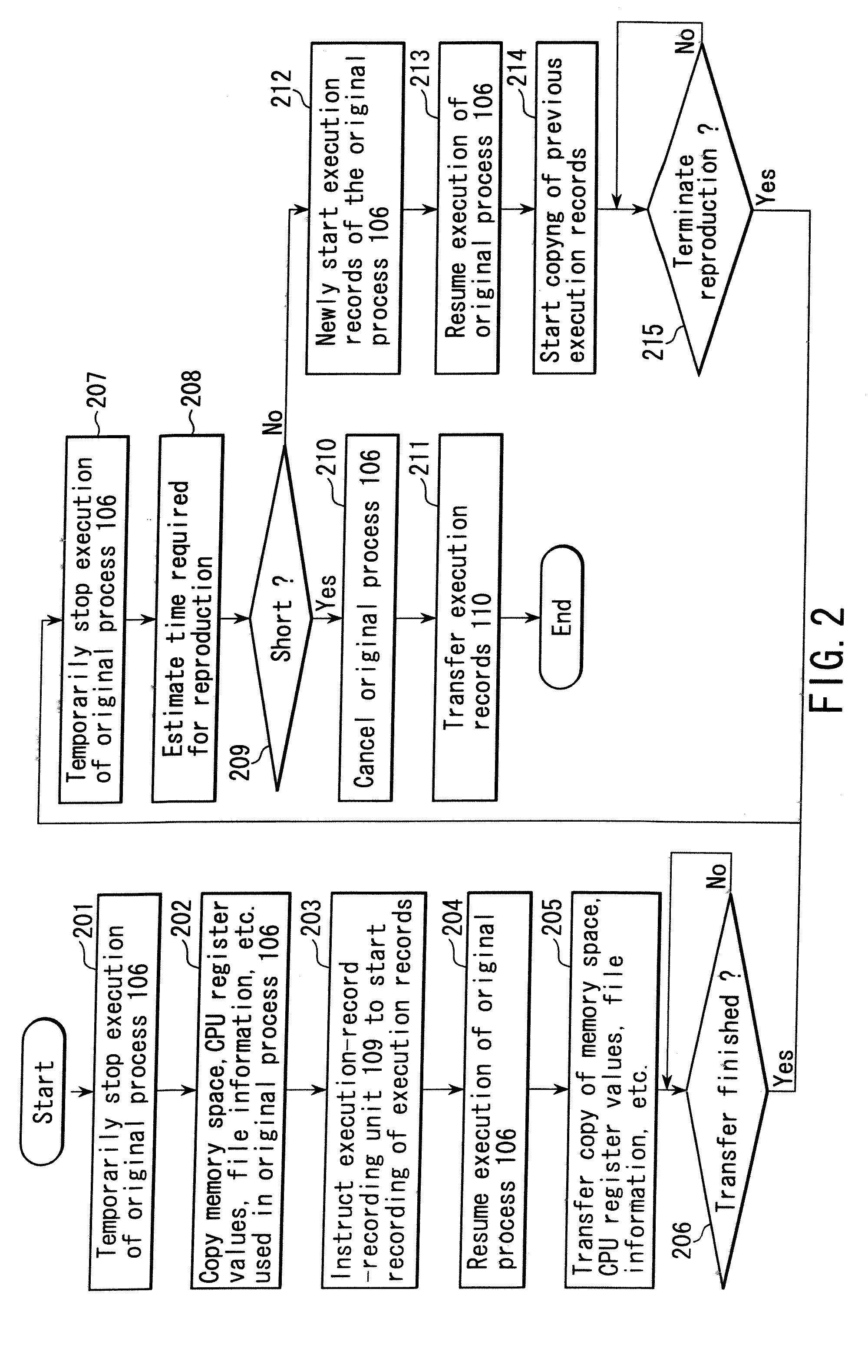 Process migration method computer and system