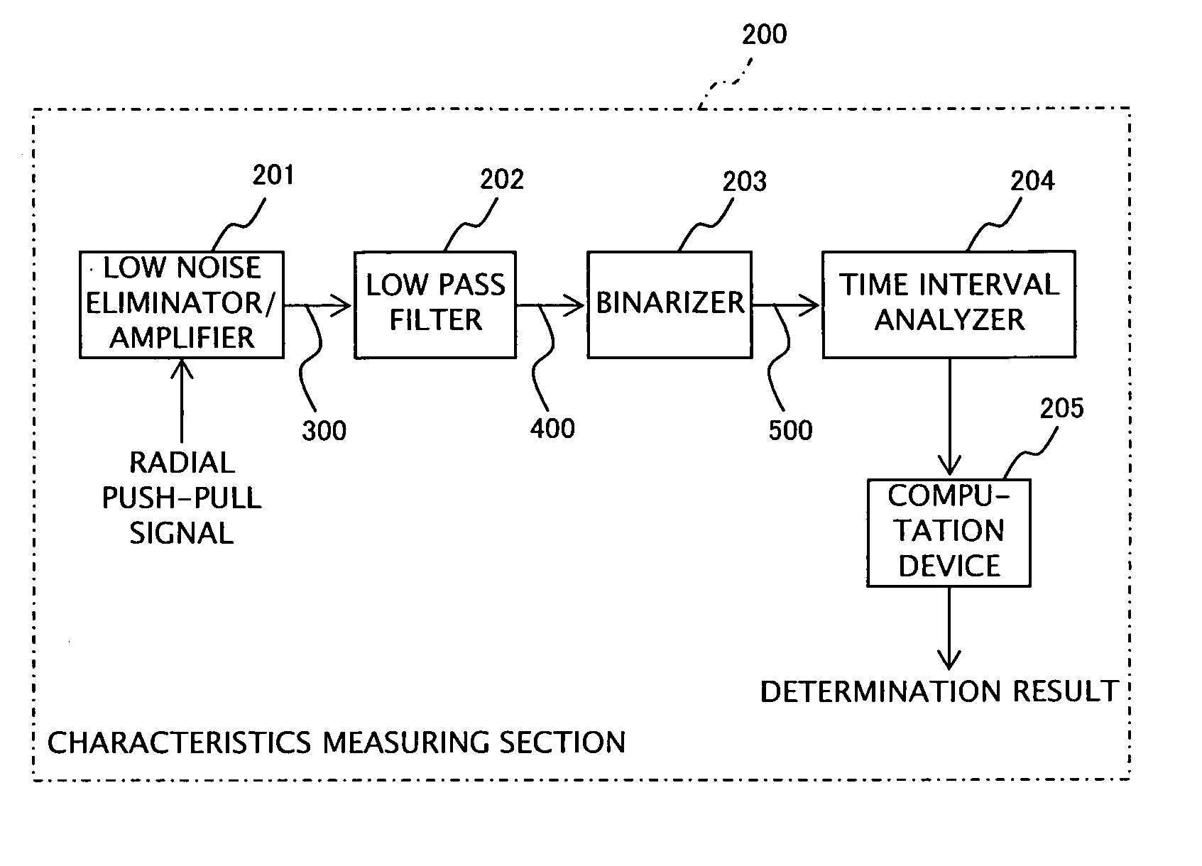 Inspection apparatus for optical disk having phase modulated wobble tracks and optical disk apparatus for driving the optical disk