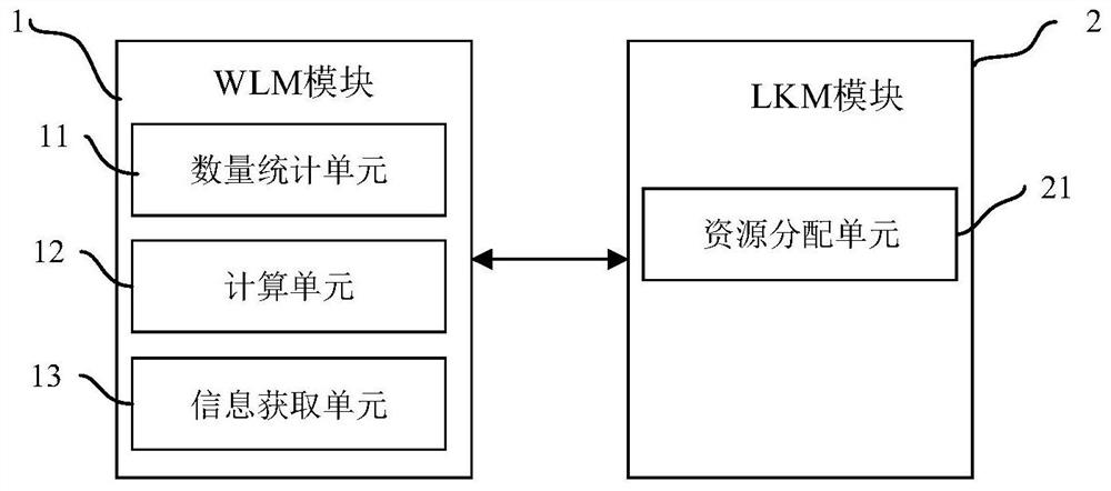 A method and device for reducing write latency under gc of solid-state hard disk