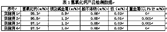 Preparation method of high purity calcium hydroxide