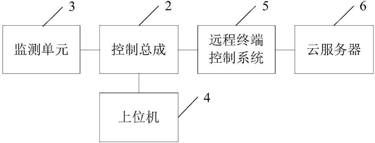 Fluid machine intelligent monitoring system and method