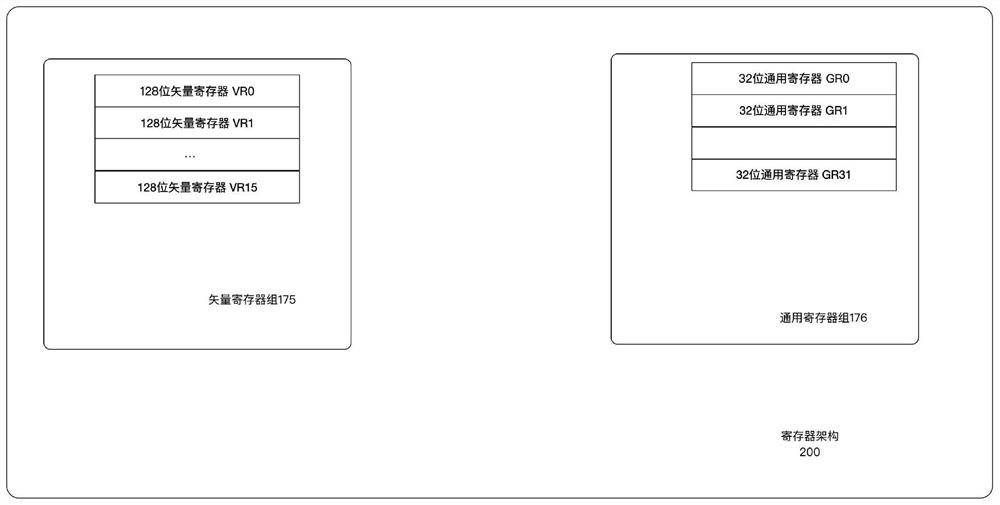 Data loading and storage instruction processing method and device