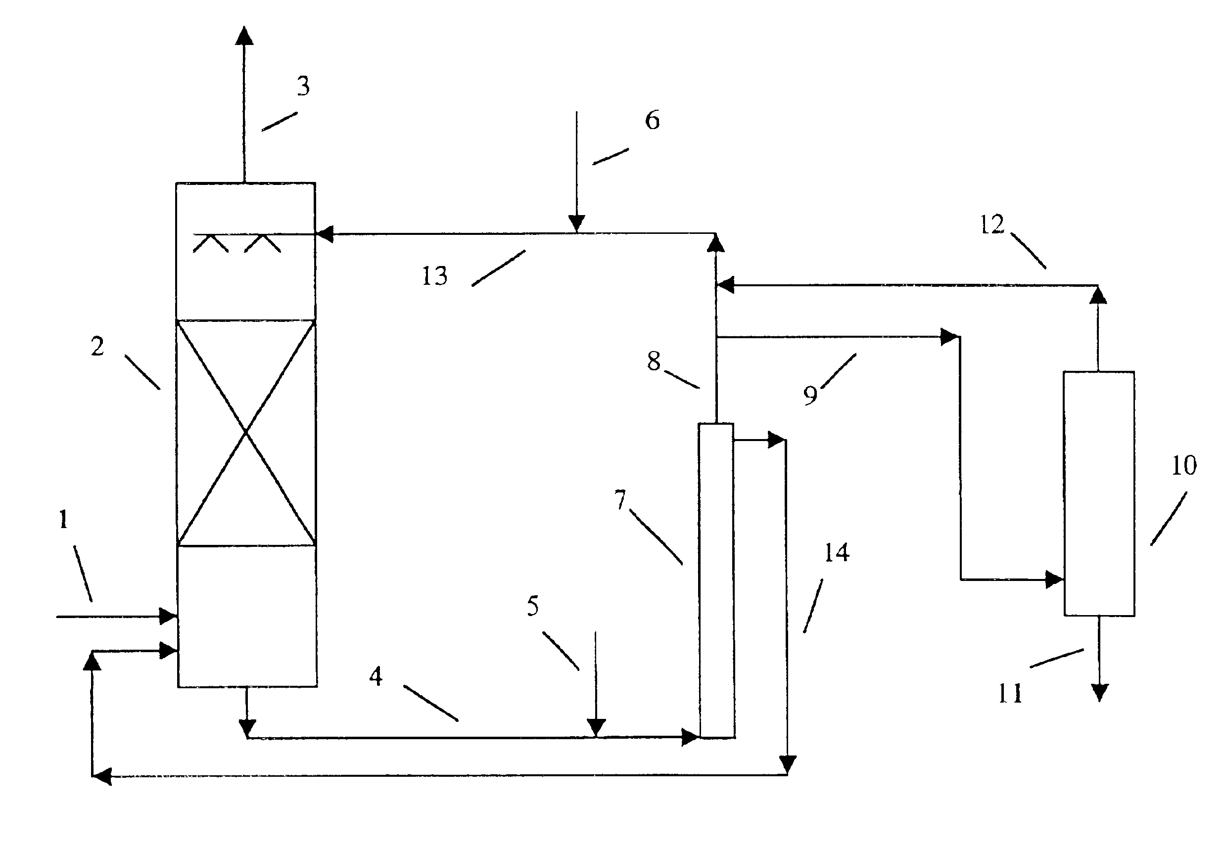 Method and apparatus for NOx and SO2 removal