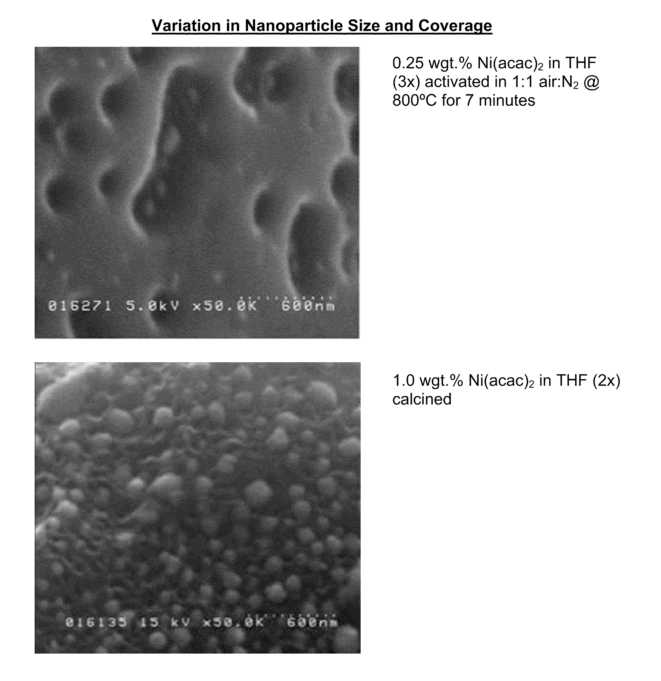 Controlled electrodeposition of nanoparticles