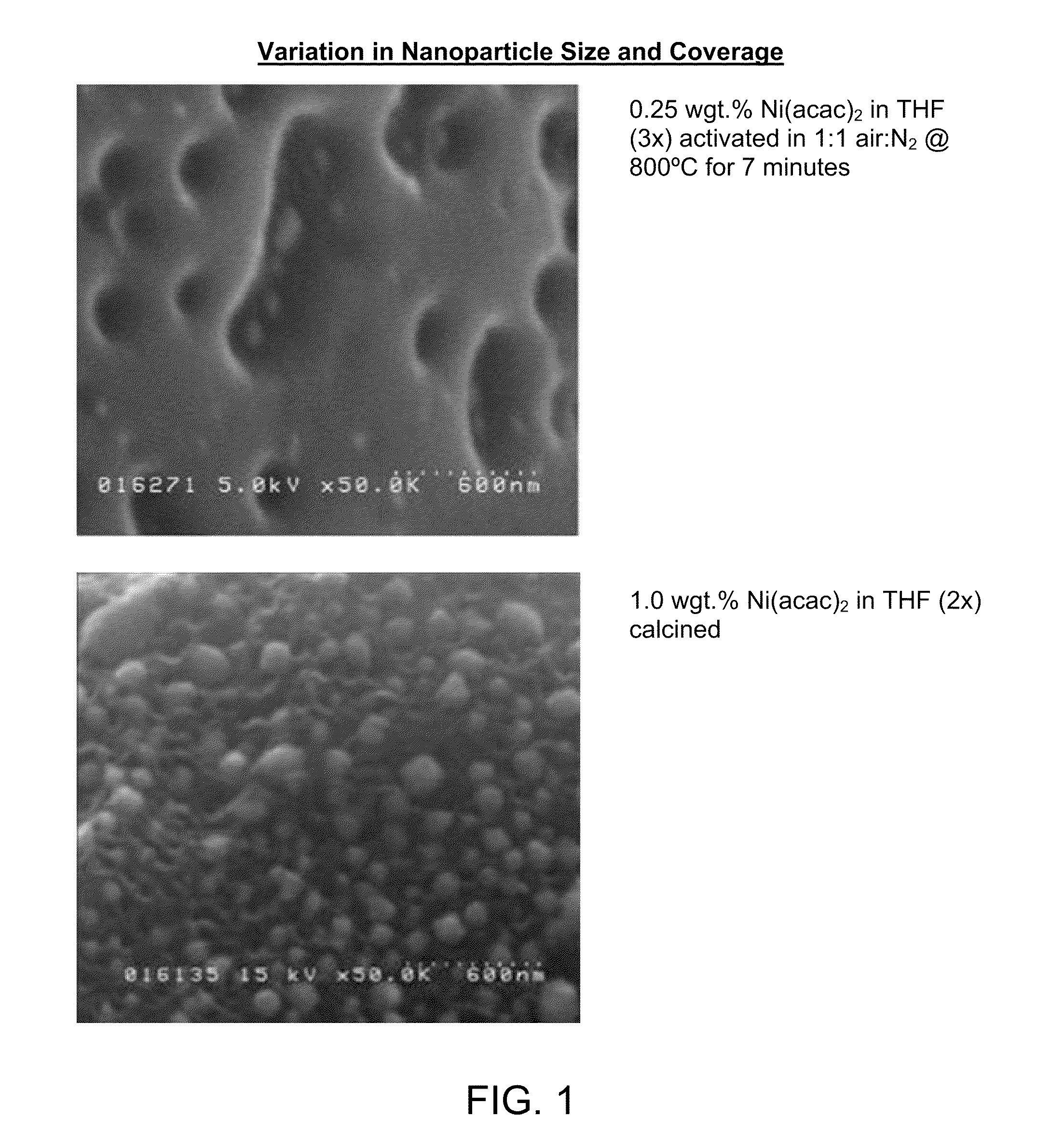 Controlled electrodeposition of nanoparticles