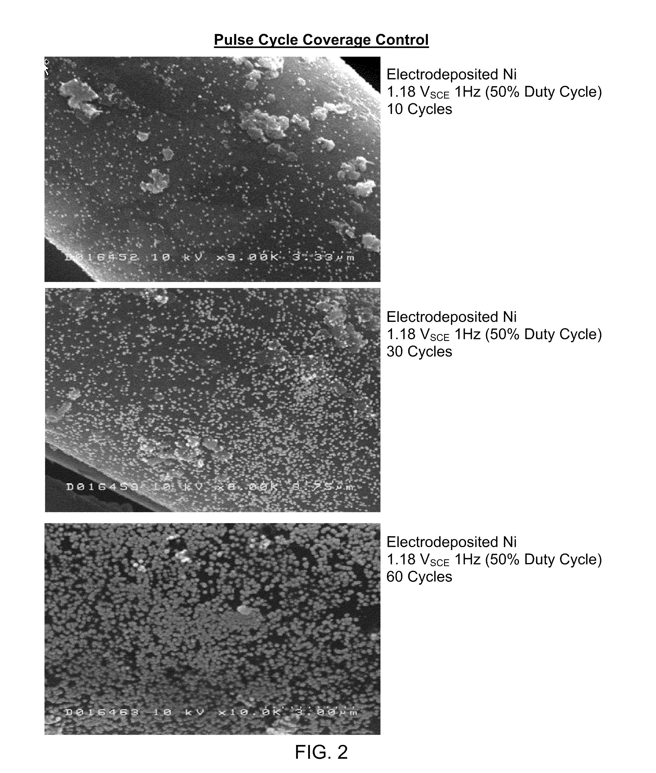 Controlled electrodeposition of nanoparticles