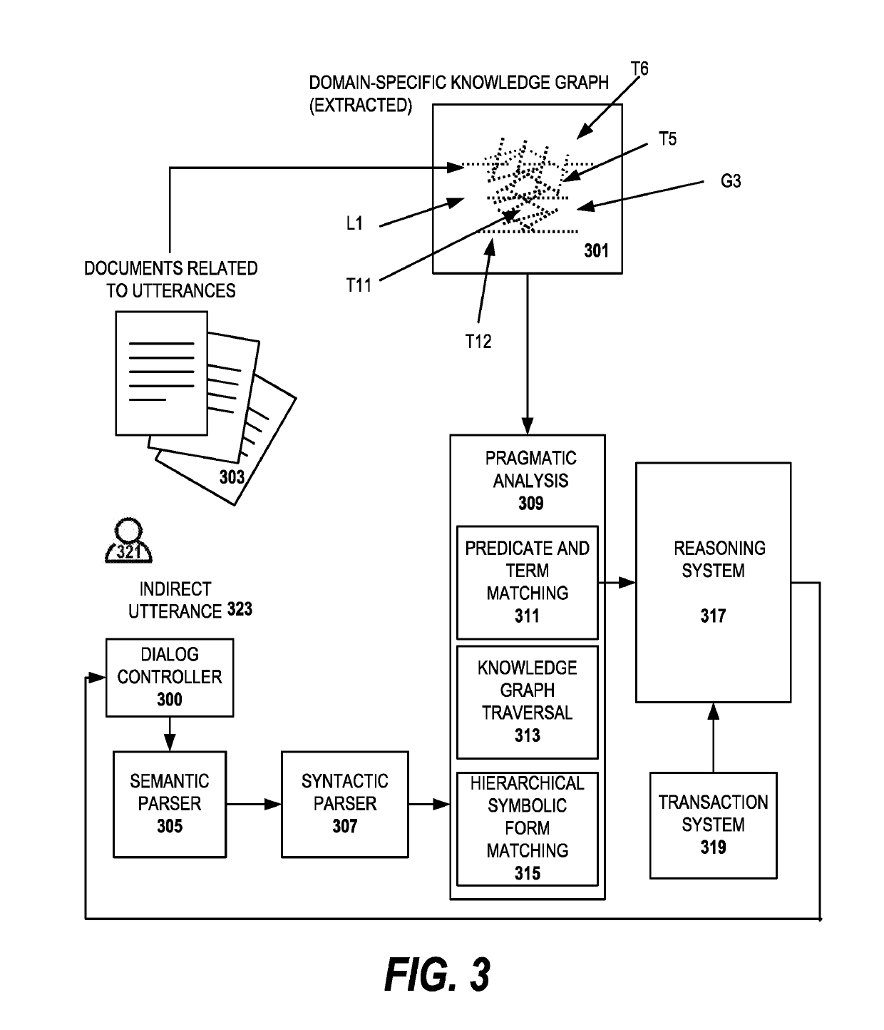 Establishing a logical connection between an indirect utterance and a transaction