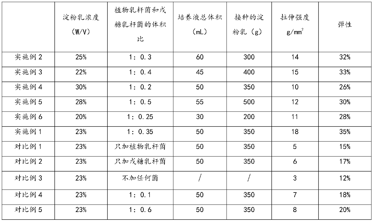 Instant semi-dried fish noodles and preparation method thereof