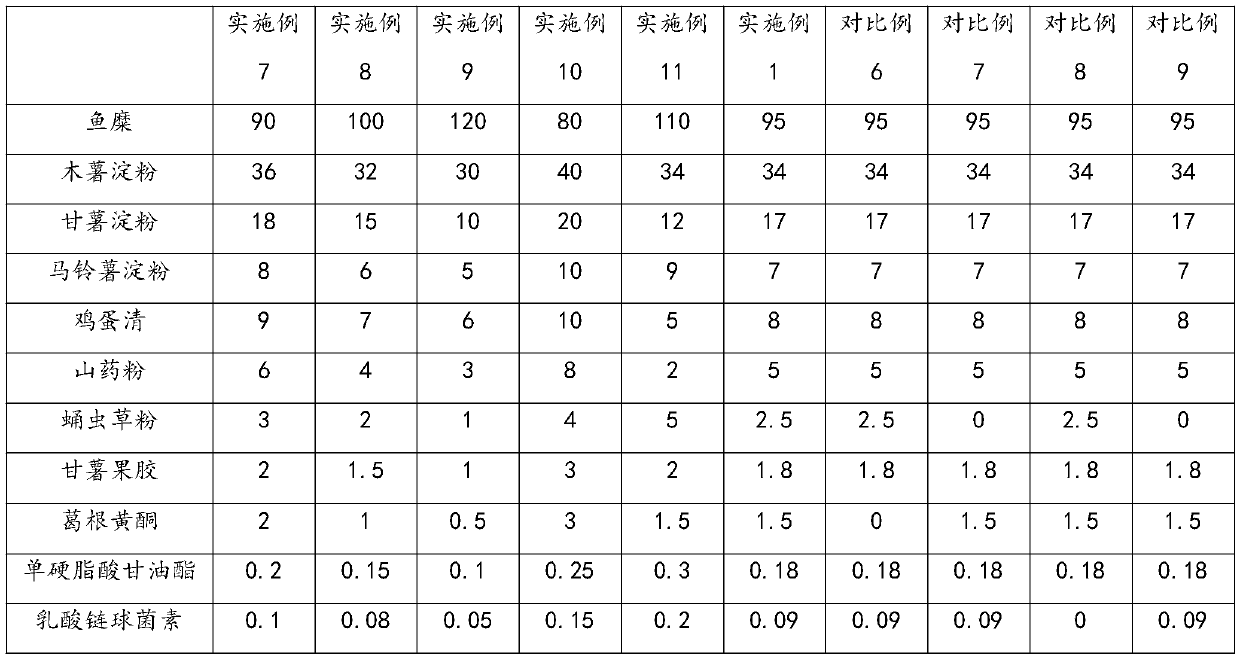 Instant semi-dried fish noodles and preparation method thereof