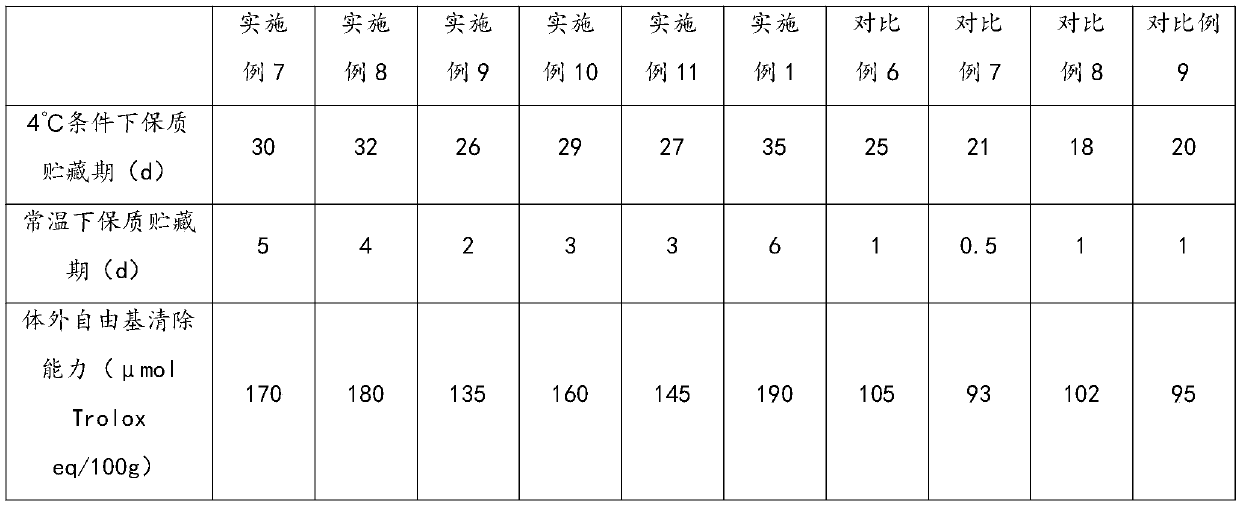 Instant semi-dried fish noodles and preparation method thereof