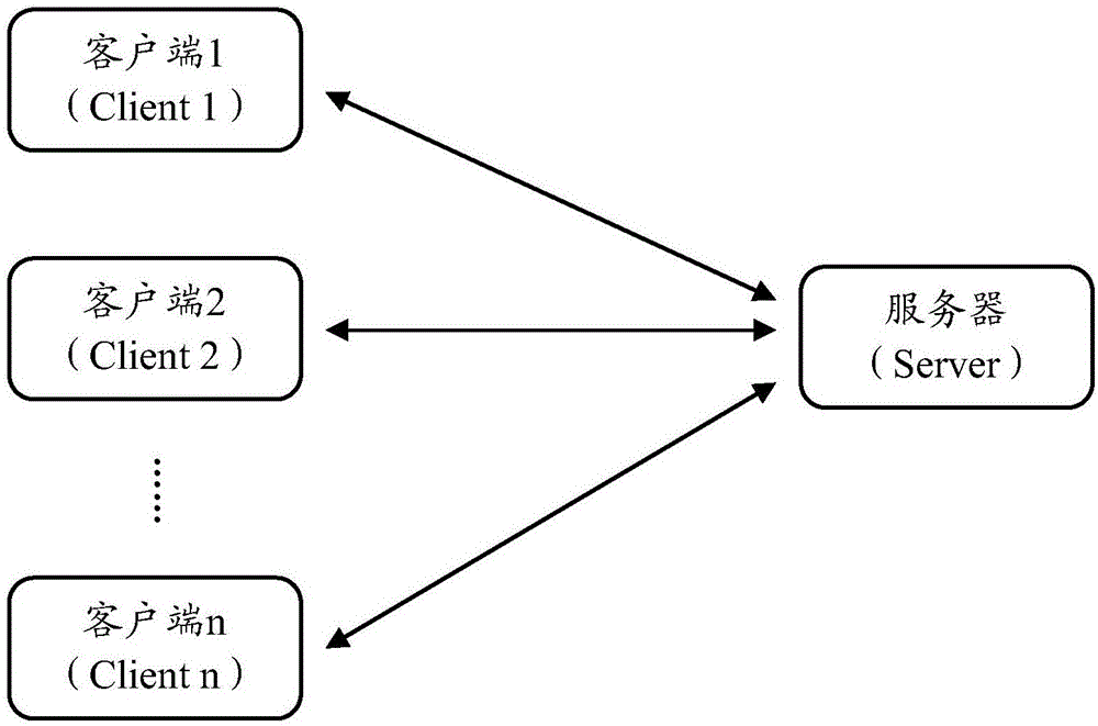 Data processing method and system, and related equipment