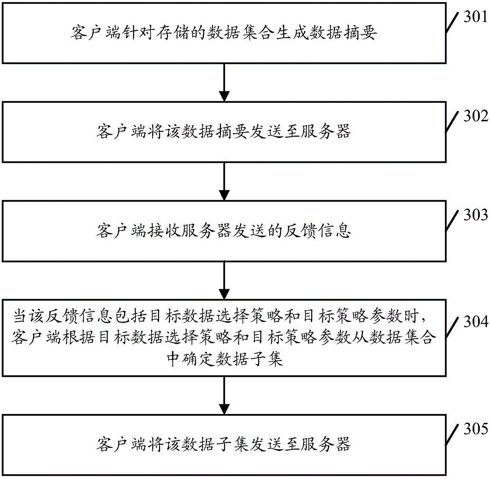 Data processing method and system, and related equipment