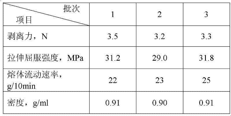 A kind of polypropylene coating material and preparation method thereof