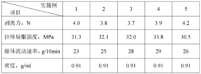 A kind of polypropylene coating material and preparation method thereof