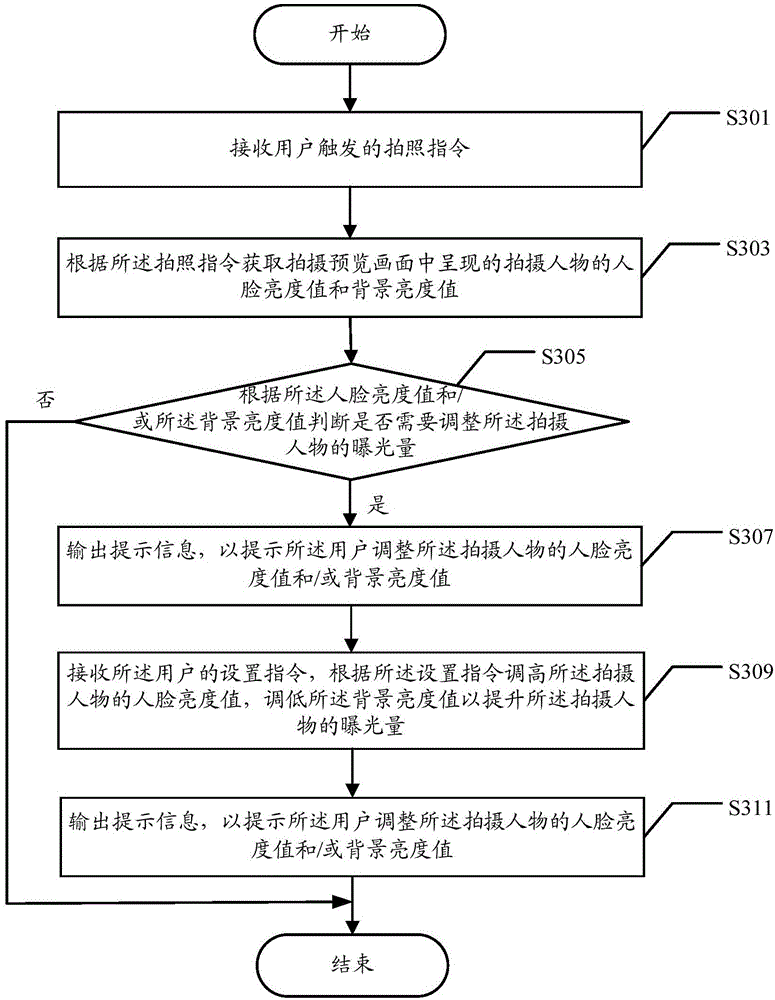 Mobile terminal shooting method and mobile terminal