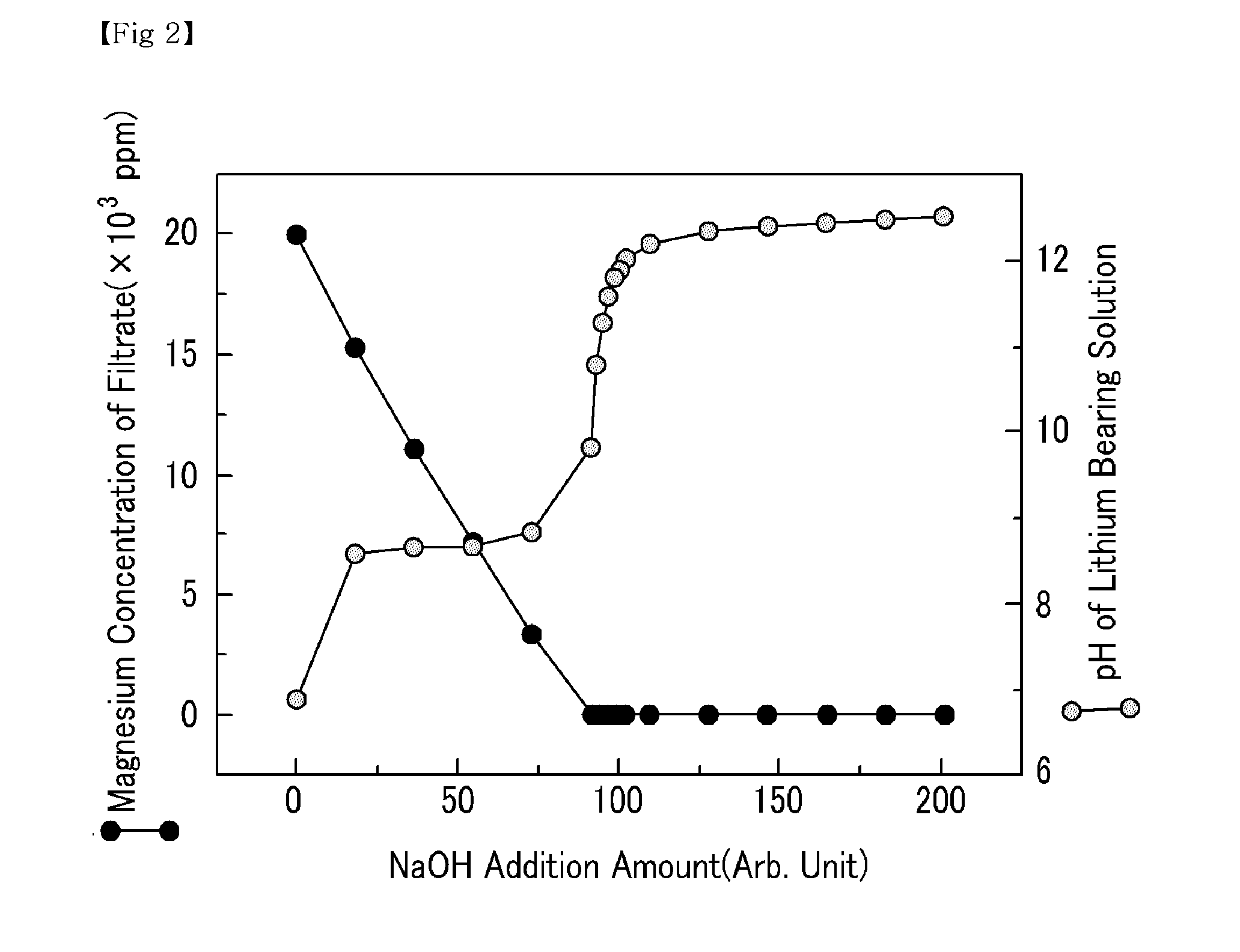 Method for economical extraction of lithium from solution including lithium