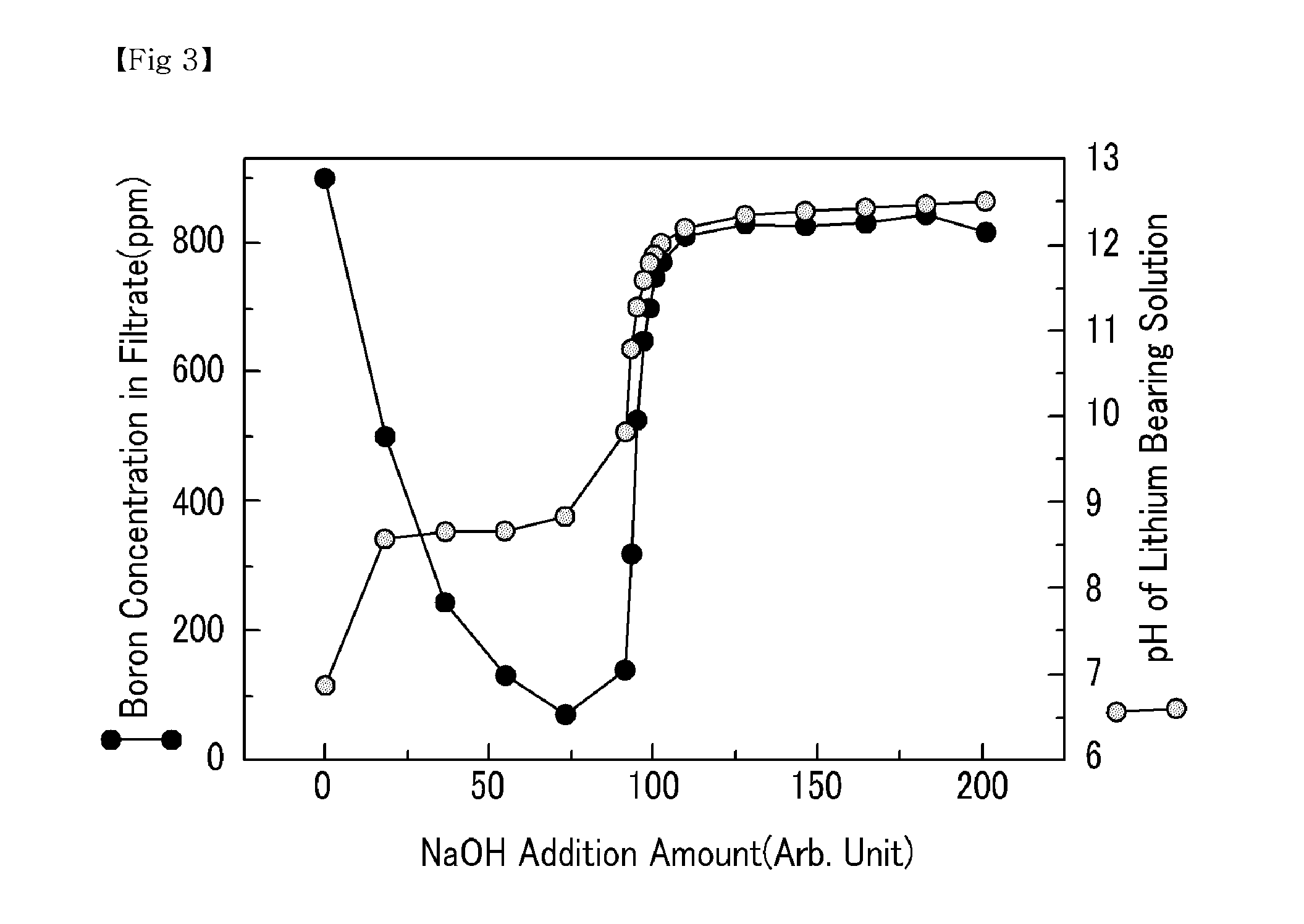 Method for economical extraction of lithium from solution including lithium