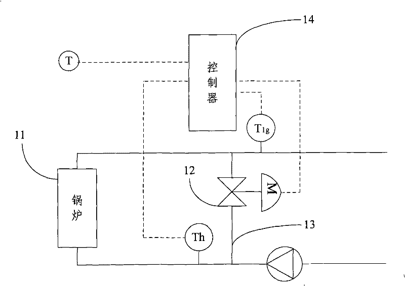 Boiler heat supplying climate compensating system and its implementing method