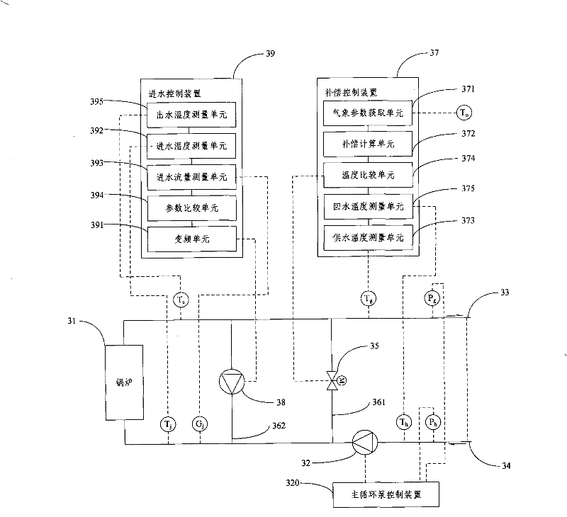 Boiler heat supplying climate compensating system and its implementing method