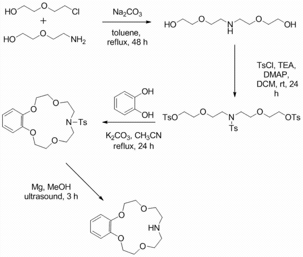 Application of Benzoazepine Crown Ether Compounds in Separation of Lithium Isotopes