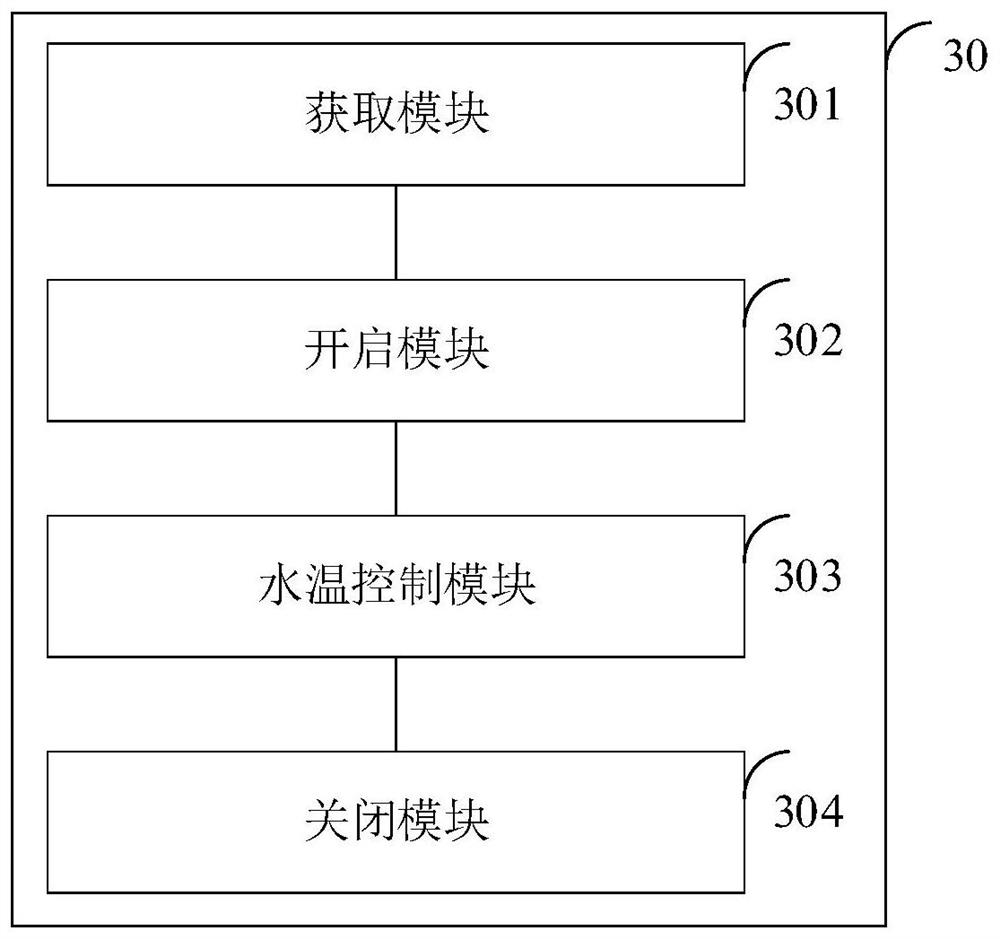 Water heater temperature control method, device, equipment and water heater