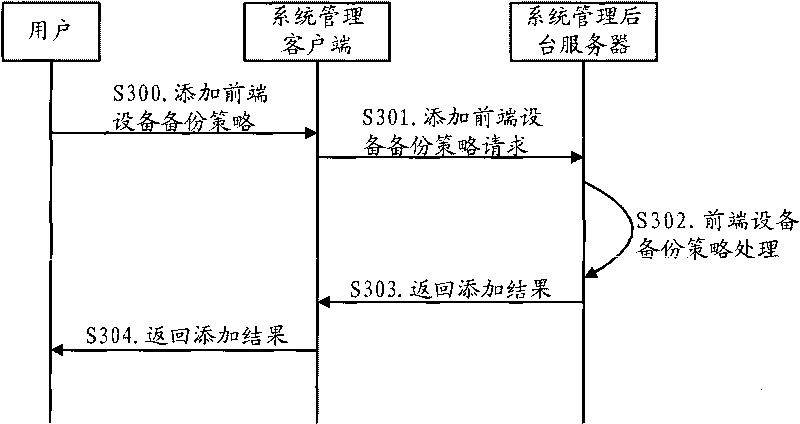 Front-end equipment, video file backup method and control method, device and system thereof