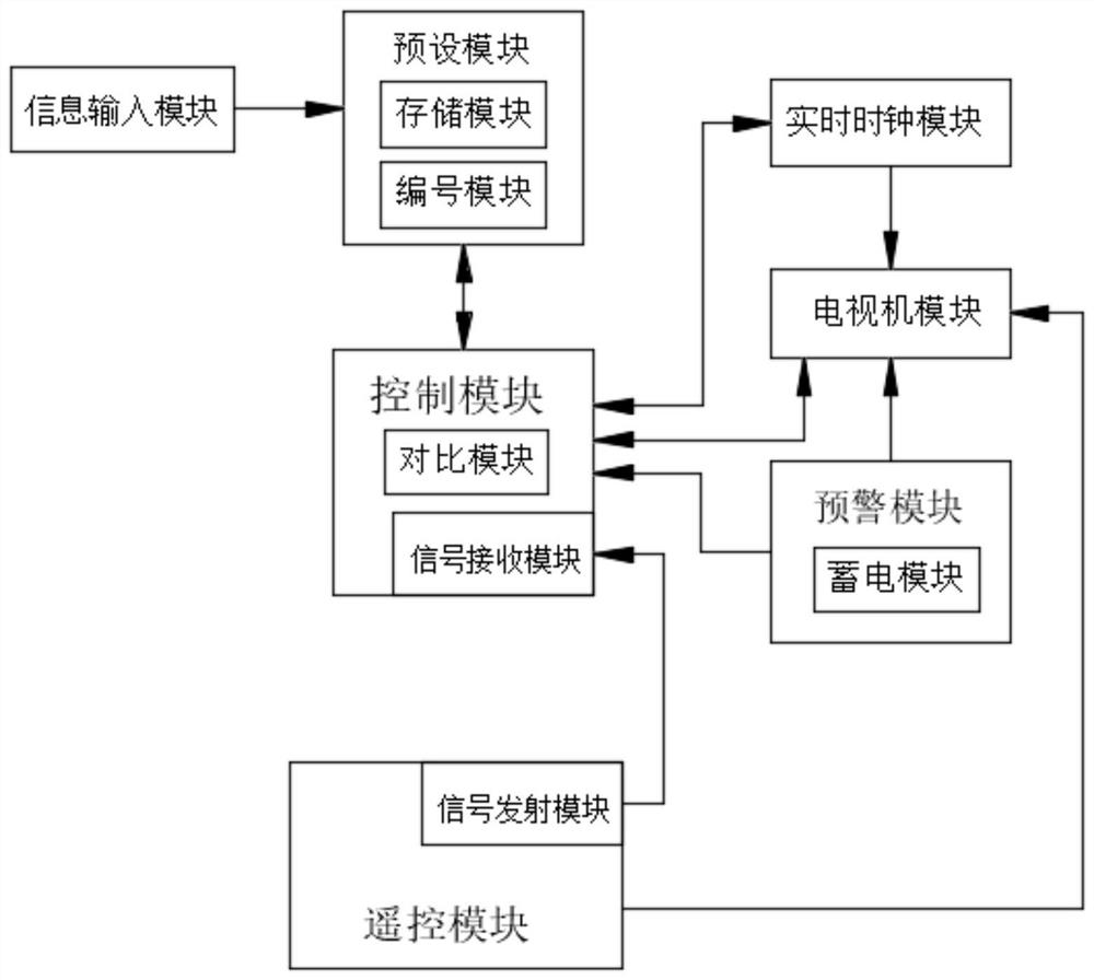 Television real-time clock standby awakening system