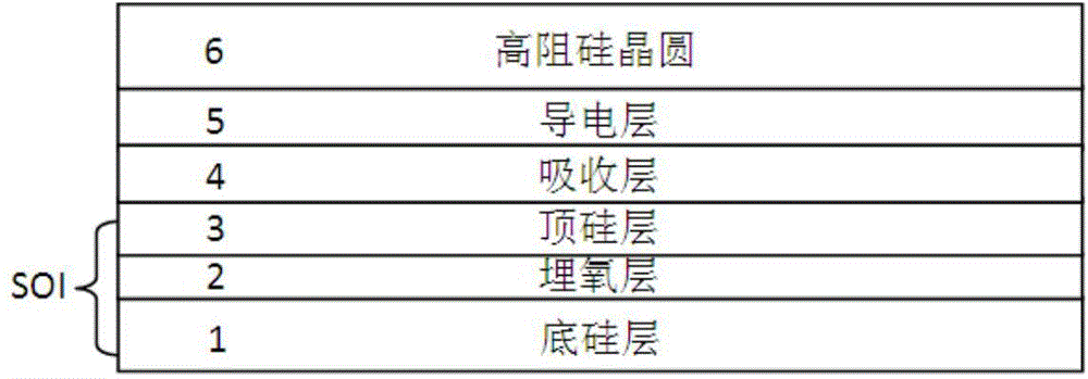 Blocking impurity band detector manufacturing method based on SOI