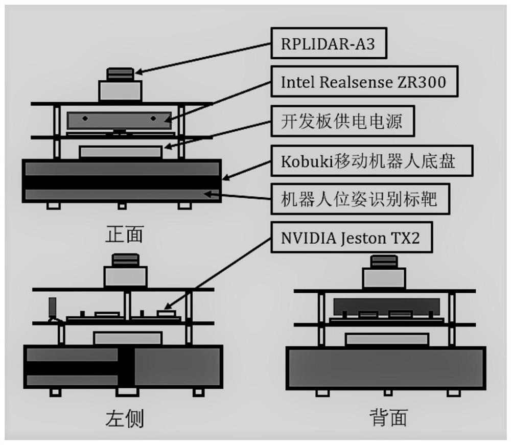 A Design Method for Multi-Sensor-Based Multi-Mobile Robot Scheduling System