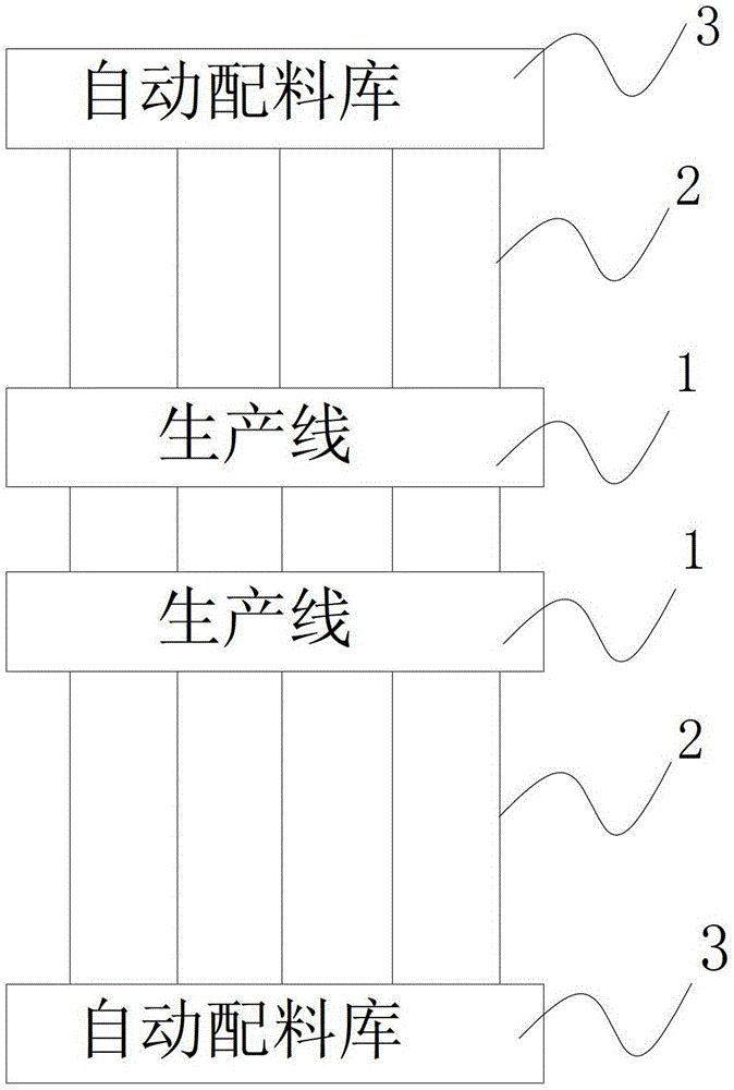 Production line material automatic pulling system