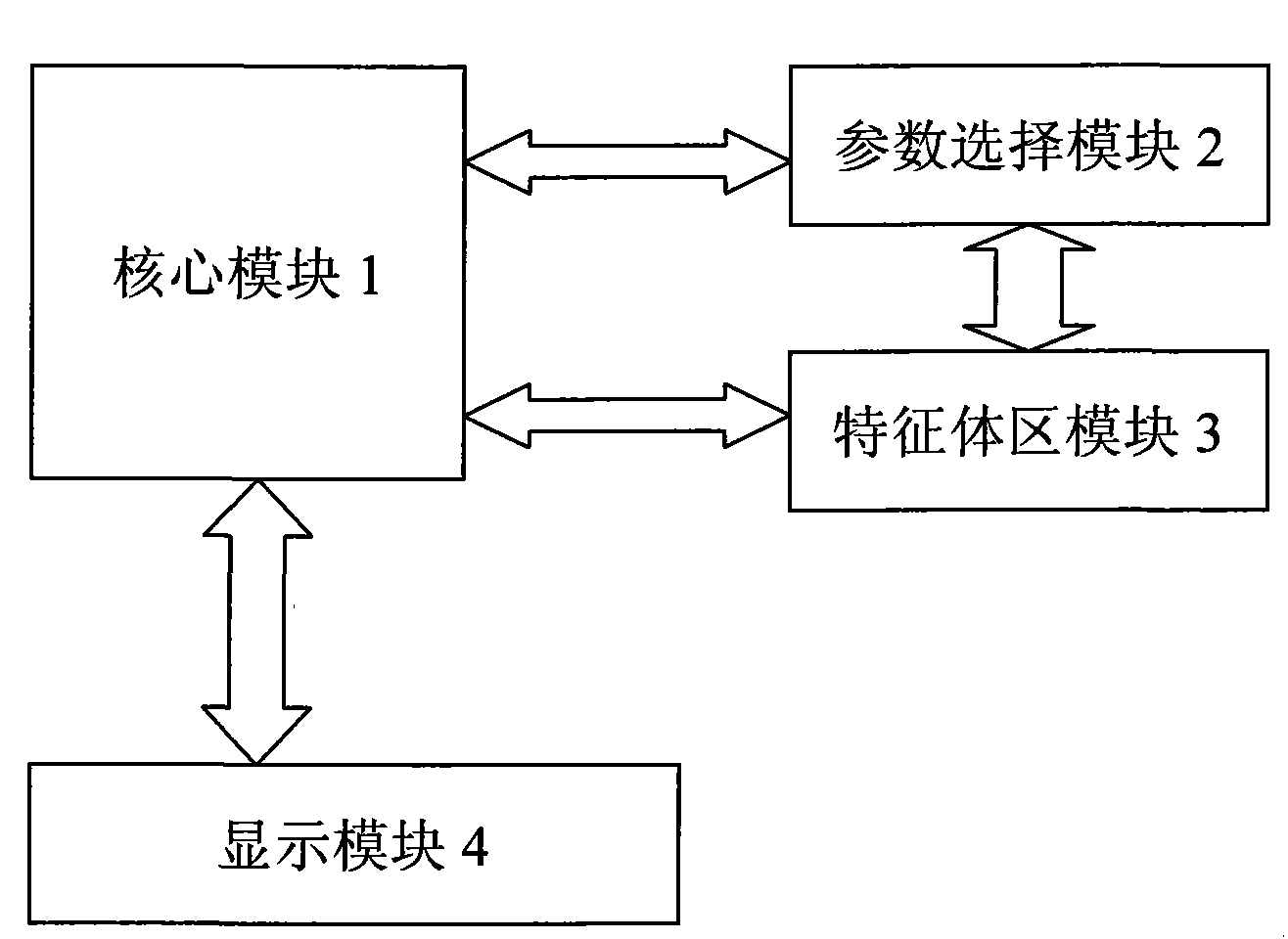 Brainwave real-time evaluation system and evaluation method thereof