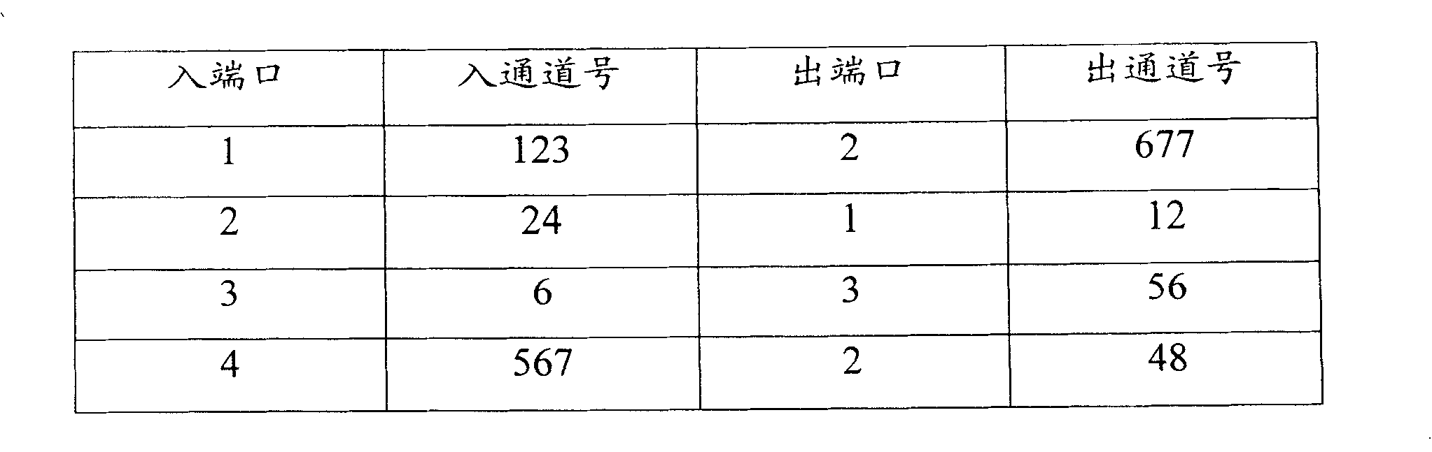 Method, system and device for service data transmission in P2P network