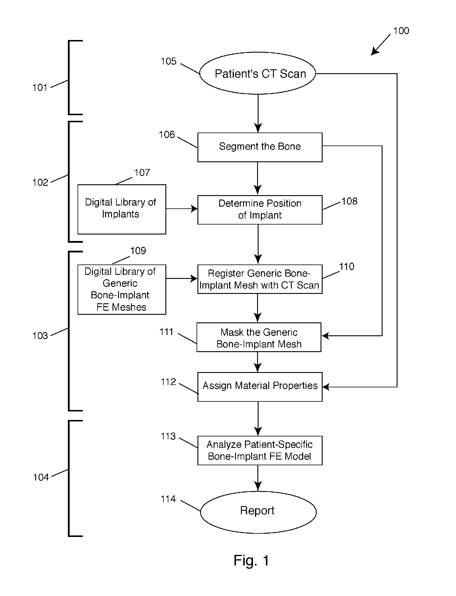 Automated patient-specific bone-implant biomechanical analysis