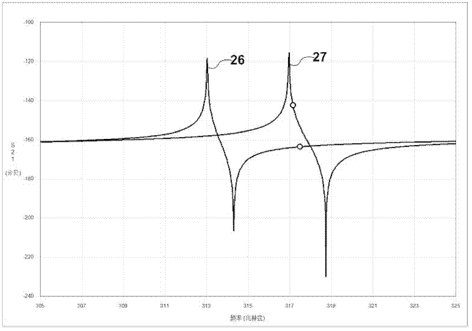 Variable frequency superconducting microstrip line resonator