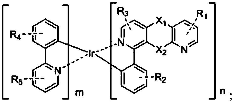 Iridium complex electroluminescent material, preparation method thereof and electroluminescent device thereof